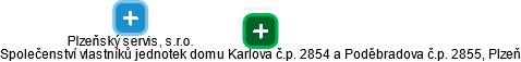 Společenství vlastníků jednotek domu Karlova č.p. 2854 a Poděbradova č.p. 2855, Plzeň - náhled vizuálního zobrazení vztahů obchodního rejstříku