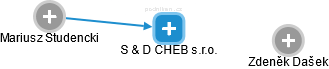 S & D CHEB s.r.o. - náhled vizuálního zobrazení vztahů obchodního rejstříku