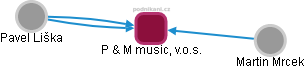 P & M music, v.o.s. - náhled vizuálního zobrazení vztahů obchodního rejstříku