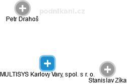 MULTISYS Karlovy Vary, spol. s r. o. - náhled vizuálního zobrazení vztahů obchodního rejstříku