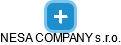 NESA COMPANY s.r.o. - náhled vizuálního zobrazení vztahů obchodního rejstříku