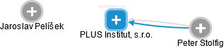 PLUS Institut, s.r.o. - náhled vizuálního zobrazení vztahů obchodního rejstříku