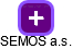 SEMOS a.s. - náhled vizuálního zobrazení vztahů obchodního rejstříku