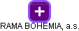 RAMA BOHEMIA, a.s. - náhled vizuálního zobrazení vztahů obchodního rejstříku