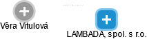 LAMBADA, spol. s r.o. - náhled vizuálního zobrazení vztahů obchodního rejstříku