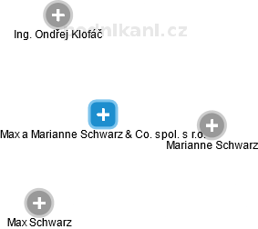 Max a Marianne Schwarz & Co. spol. s r.o. - náhled vizuálního zobrazení vztahů obchodního rejstříku