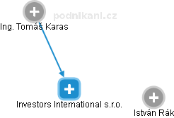 Investors International s.r.o. - náhled vizuálního zobrazení vztahů obchodního rejstříku
