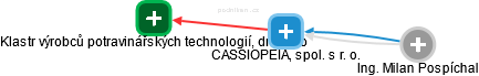 CASSIOPEIA, spol. s r. o. - náhled vizuálního zobrazení vztahů obchodního rejstříku