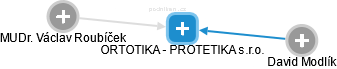 ORTOTIKA - PROTETIKA s.r.o. - náhled vizuálního zobrazení vztahů obchodního rejstříku