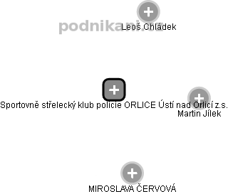 Sportovně střelecký klub policie ORLICE Ústí nad Orlicí z.s. - náhled vizuálního zobrazení vztahů obchodního rejstříku