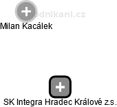 SK Integra Hradec Králové z.s. - náhled vizuálního zobrazení vztahů obchodního rejstříku