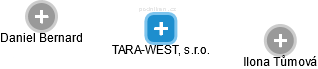 TARA-WEST, s.r.o. - náhled vizuálního zobrazení vztahů obchodního rejstříku