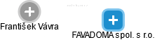 FAVADOMA spol. s r.o. - náhled vizuálního zobrazení vztahů obchodního rejstříku