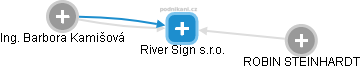 River Sign s.r.o. - náhled vizuálního zobrazení vztahů obchodního rejstříku