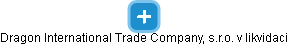Dragon International Trade Company, s.r.o. v likvidaci - náhled vizuálního zobrazení vztahů obchodního rejstříku