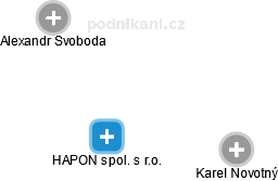 HAPON spol. s r.o. - náhled vizuálního zobrazení vztahů obchodního rejstříku
