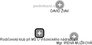 Rodičovský klub při MŠ U Vršovického nádraží, z.s. - náhled vizuálního zobrazení vztahů obchodního rejstříku