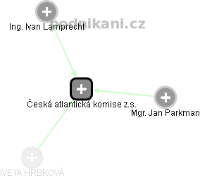 Česká atlantická komise z.s. - náhled vizuálního zobrazení vztahů obchodního rejstříku