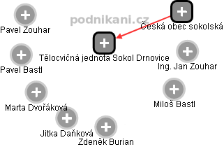 Tělocvičná jednota Sokol Drnovice - náhled vizuálního zobrazení vztahů obchodního rejstříku