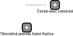 Tělocvičná jednota Sokol Račice - náhled vizuálního zobrazení vztahů obchodního rejstříku