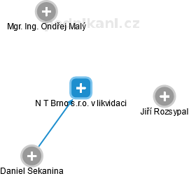N T Brno s.r.o. v likvidaci - náhled vizuálního zobrazení vztahů obchodního rejstříku