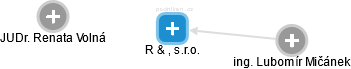 R & L, s.r.o. - náhled vizuálního zobrazení vztahů obchodního rejstříku