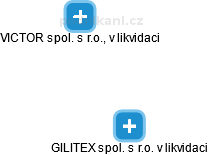GILITEX spol. s r.o. v likvidaci - náhled vizuálního zobrazení vztahů obchodního rejstříku