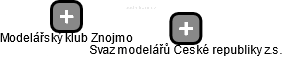 Modelářský klub Znojmo - náhled vizuálního zobrazení vztahů obchodního rejstříku