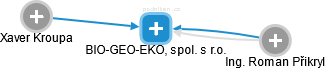 BIO-GEO-EKO, spol. s r.o. - náhled vizuálního zobrazení vztahů obchodního rejstříku