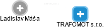 TRAFOMOT s.r.o. - náhled vizuálního zobrazení vztahů obchodního rejstříku