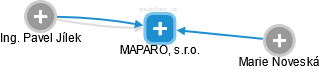 MAPARO, s.r.o. - náhled vizuálního zobrazení vztahů obchodního rejstříku