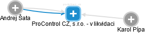 ProControl CZ, s.r.o. - v likvidaci - náhled vizuálního zobrazení vztahů obchodního rejstříku