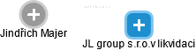 JL group s.r.o.v likvidaci - náhled vizuálního zobrazení vztahů obchodního rejstříku