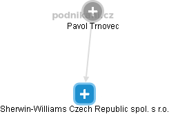 Sherwin-Williams Czech Republic spol. s r.o. - náhled vizuálního zobrazení vztahů obchodního rejstříku