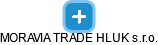 MORAVIA TRADE HLUK s.r.o. - náhled vizuálního zobrazení vztahů obchodního rejstříku