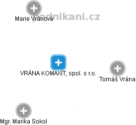VRÁNA KOMAXIT, spol. s r.o. - náhled vizuálního zobrazení vztahů obchodního rejstříku