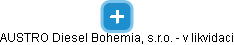 AUSTRO Diesel Bohemia, s.r.o. - v likvidaci - náhled vizuálního zobrazení vztahů obchodního rejstříku