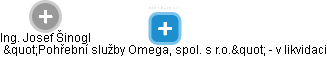 Pohřební služby Omega, spol. s r.o. - v likvidaci - náhled vizuálního zobrazení vztahů obchodního rejstříku