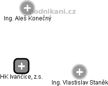 HK Ivančice, z.s. - náhled vizuálního zobrazení vztahů obchodního rejstříku