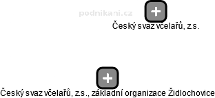 Český svaz včelařů, z.s., základní organizace Židlochovice - náhled vizuálního zobrazení vztahů obchodního rejstříku