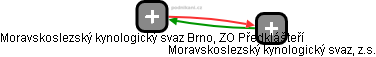 Moravskoslezský kynologický svaz Brno, ZO Předklášteří - náhled vizuálního zobrazení vztahů obchodního rejstříku