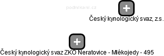 Český kynologický svaz ZKO Neratovice - Mlékojedy - 495 - náhled vizuálního zobrazení vztahů obchodního rejstříku