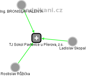 TJ Sokol Pavlovice u Přerova, z.s. - náhled vizuálního zobrazení vztahů obchodního rejstříku