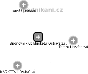 Sportovní klub Mušketýr Ostrava z.s. - náhled vizuálního zobrazení vztahů obchodního rejstříku