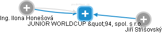JUNIOR WORLDCUP 94, spol. s r.o. - náhled vizuálního zobrazení vztahů obchodního rejstříku