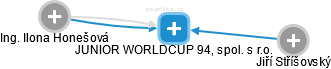 JUNIOR WORLDCUP 