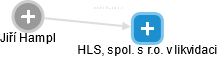 HLS, spol. s r.o. v likvidaci - náhled vizuálního zobrazení vztahů obchodního rejstříku