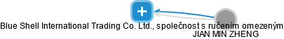 Blue Shell International Trading Co. Ltd., společnost s ručením omezeným - náhled vizuálního zobrazení vztahů obchodního rejstříku