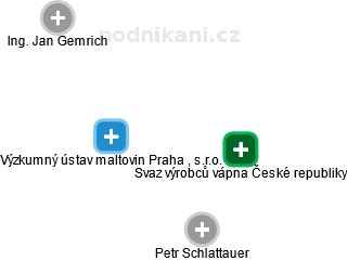Výzkumný ústav maltovin Praha , s.r.o. - náhled vizuálního zobrazení vztahů obchodního rejstříku