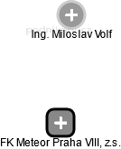 FK Meteor Praha VIII, z.s. - náhled vizuálního zobrazení vztahů obchodního rejstříku